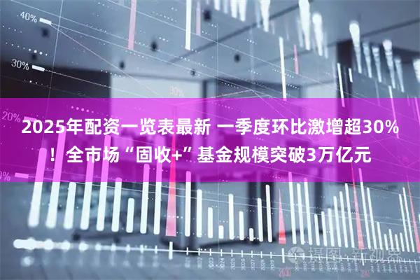 2025年配资一览表最新 一季度环比激增超30%！全市场“固收+”基金规模突破3万亿元